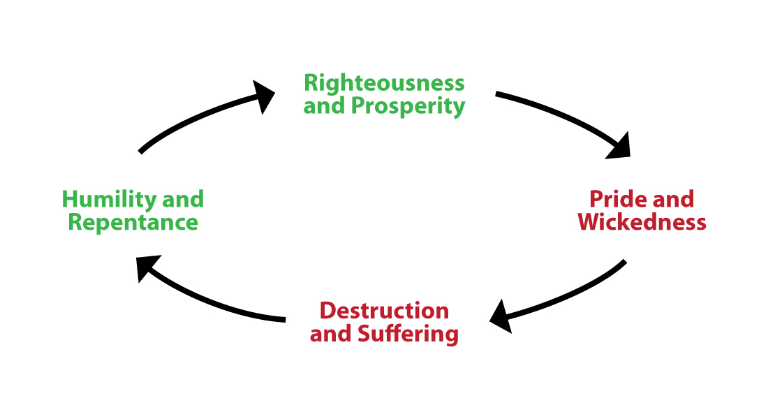 Pride Cycle