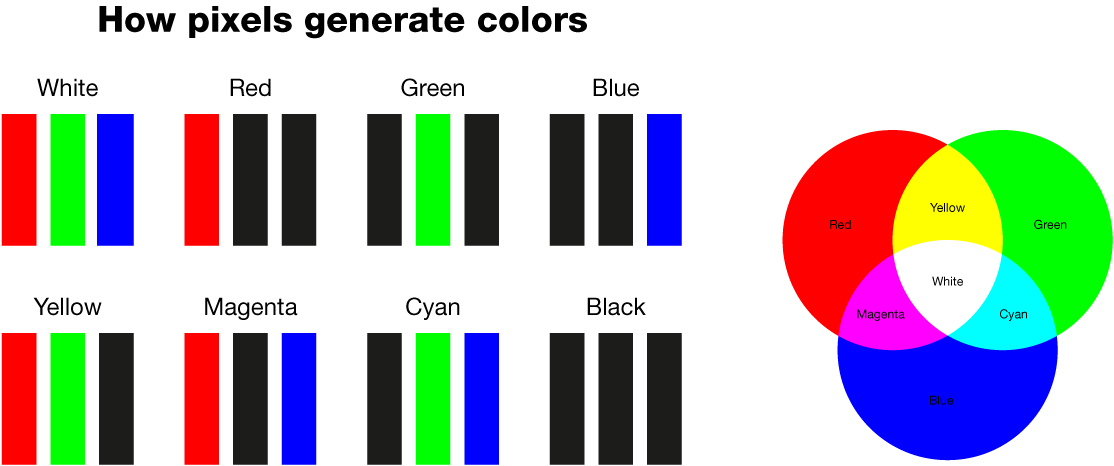 how-pixels-generate-colors
