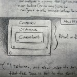 Notes From the Climb: March 2013